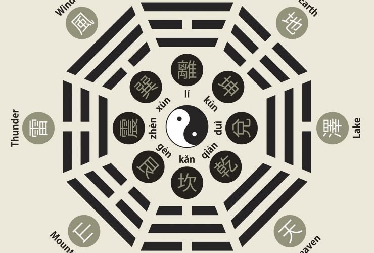 Entenda como funciona o Feng Shui 30 O que é FENG SHUI