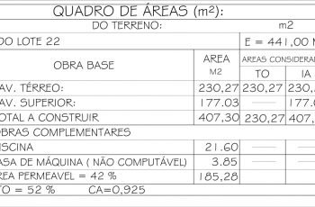 taxa de ocupação e indice de aproveitamento