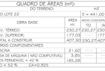 taxa de ocupação e indice de aproveitamento